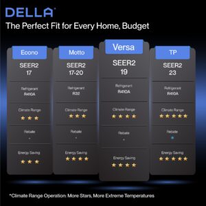 DELLA Versa Series 18000 BTU Wifi Mini Split AC Work with Alexa 19 SEER2 Cools Up to 1000 Sq.Ft Energy Efficient Ductless Inverter System with 1.5 Ton Heat Pump Pre-Charged & 16.4ft Installation Kits