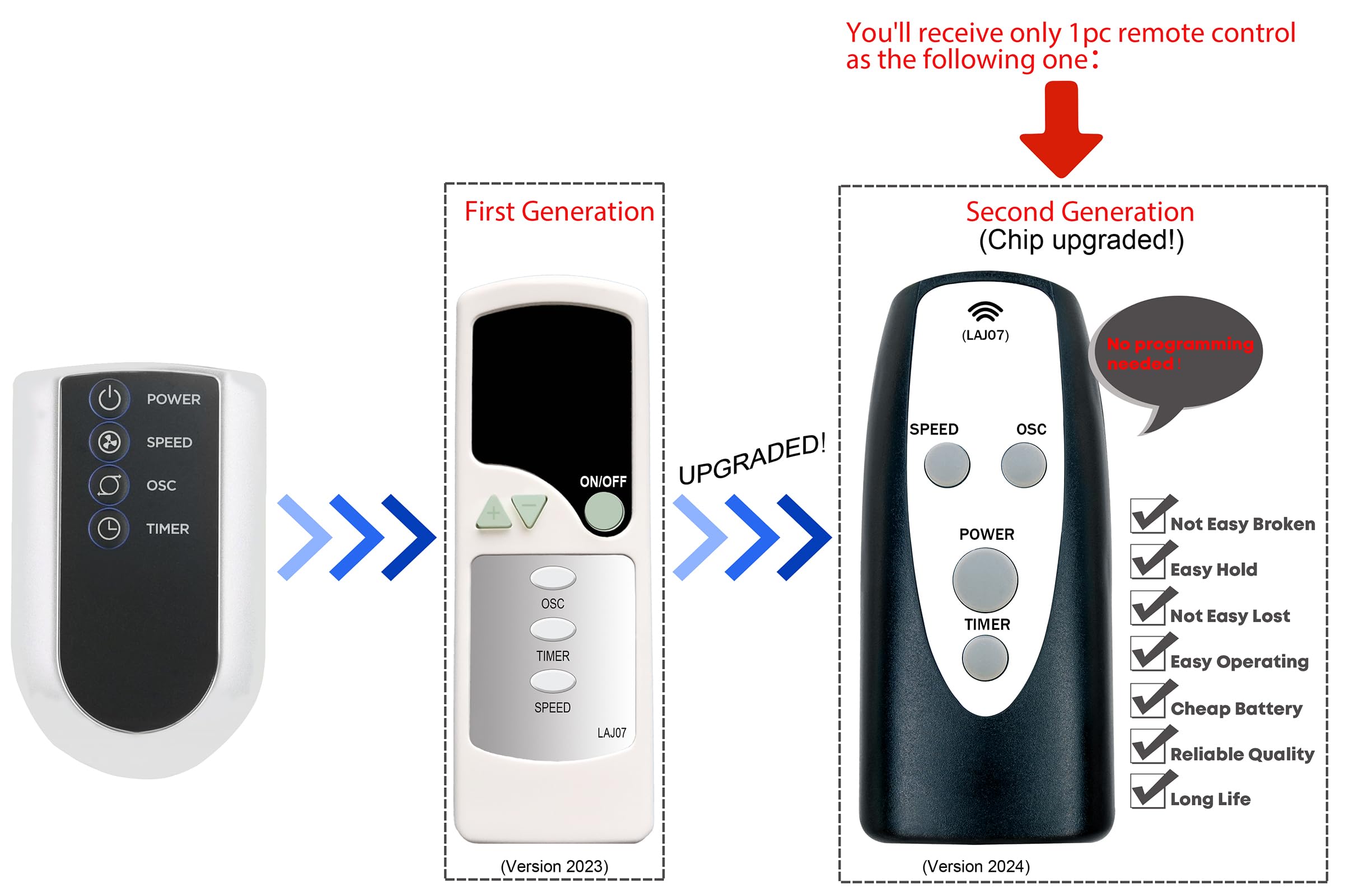 Replacement Remote Control for Lasko 2033667 2033667A M16950 M18950 S18961 S18635 U35115 U35120 2510 2511 2711 T38301 T32200 T36211 T37900 T38305 Oscillating Tower Fan