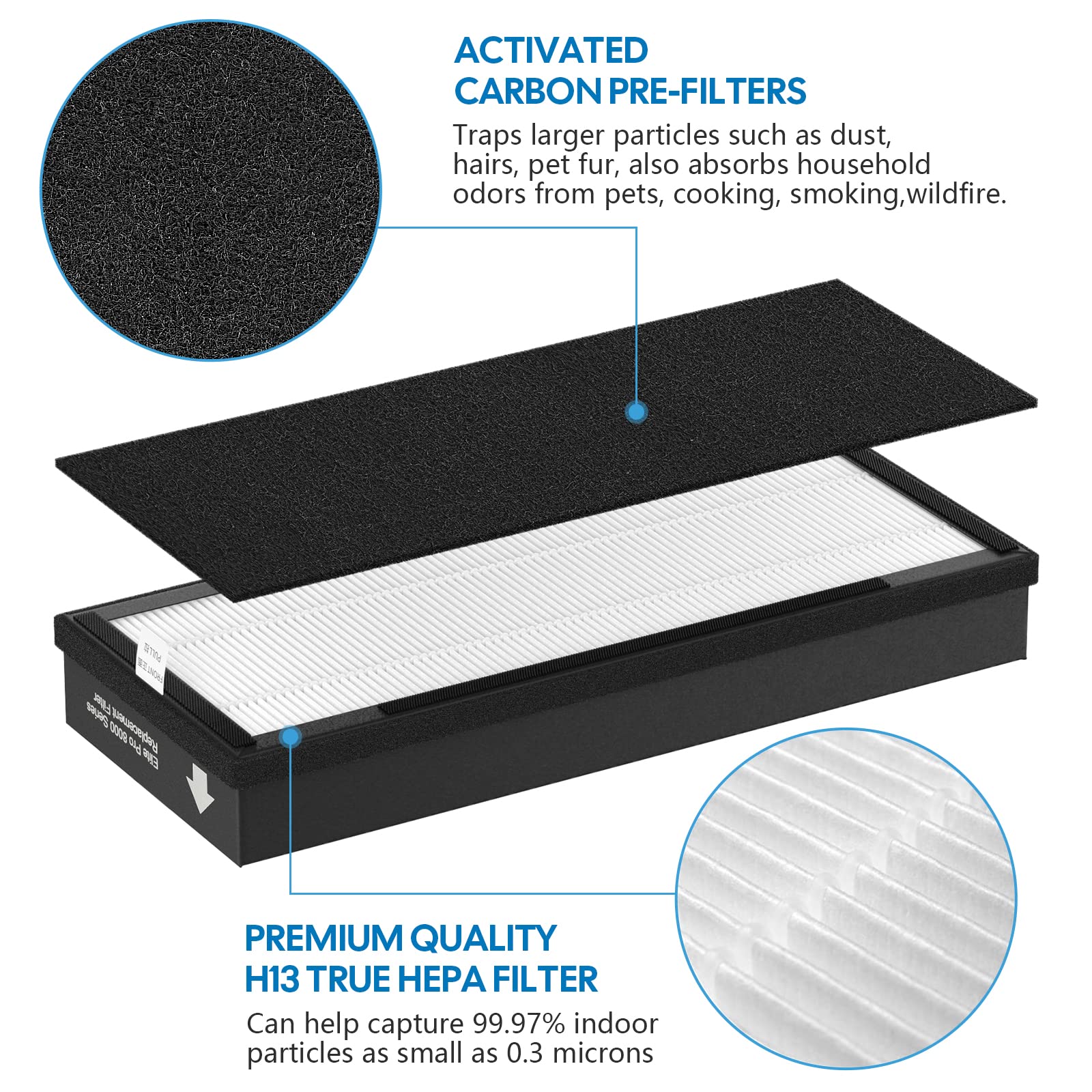 Replacement hepa filter for veva 8000 Elite pro series air Cleaner purifier, 2 True HEPA Filters & 8 Premium Carbon Pre Filters