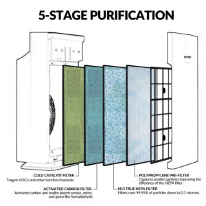 HSP002 True HEPA Air Filter Replacement Compatible with HATHASPACE Air Purifier 2.0 (H13 True HEPA)