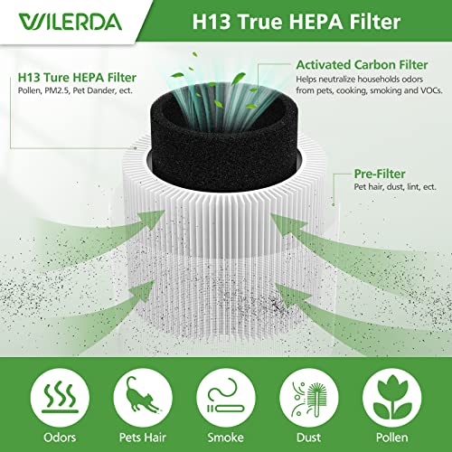 2 Pack A1 Replacement Filter Compatible with VEWIOR Air Purifier HQSC-50, HQKJ-80, AMEIFU AP01W, KOIOS HQKJ-50 Air Pur ifier, 3-in-1 H13 True HEPA Air Cleaner Filter