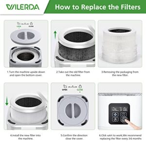 2 Pack A1 Replacement Filter Compatible with VEWIOR Air Purifier HQSC-50, HQKJ-80, AMEIFU AP01W, KOIOS HQKJ-50 Air Pur ifier, 3-in-1 H13 True HEPA Air Cleaner Filter