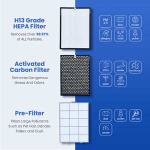 Smart Air SA600 Air Purifier - High Performance, Compact, Dual-Inlet HEPA Air Purifier for Clean Air with 99.97% H13 HEPA Filters and Carbon Filters