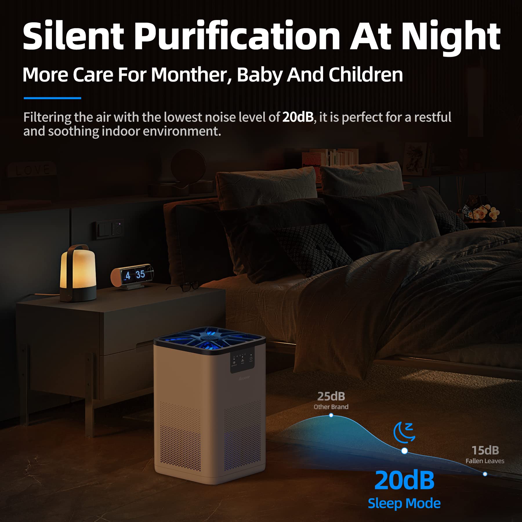 AROEVE Air Purifier with Three Filter(One Basic Version & Two Pet Dander Version)