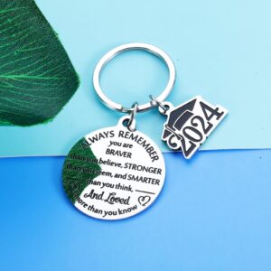 Senior Year 2024 Graduation Gifts for High School Senior Inspirational Graduation Gifts for Him Graduation Gifts for Her College Student Keychain Gifts for Children Son Daughter Grandson Granddaughter