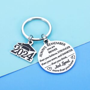 Senior Year 2024 Graduation Gifts for High School Senior Inspirational Graduation Gifts for Him Graduation Gifts for Her College Student Keychain Gifts for Children Son Daughter Grandson Granddaughter