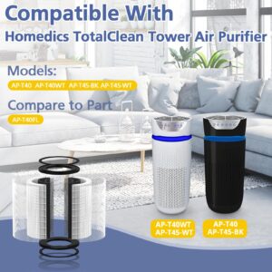 AP-T45 AP-T40FL HEPA Filter Compatible with 1461901 Homedics TotalClean 5-In-1 Tower Air Purifier AP-T40, AP-T40WT, AP-T40BK, AP-T45, AP-T45WT, AP-T45BK, AP-T40WTAR, AP-T40FL(NOT FOR AP-T30/AP-T20)