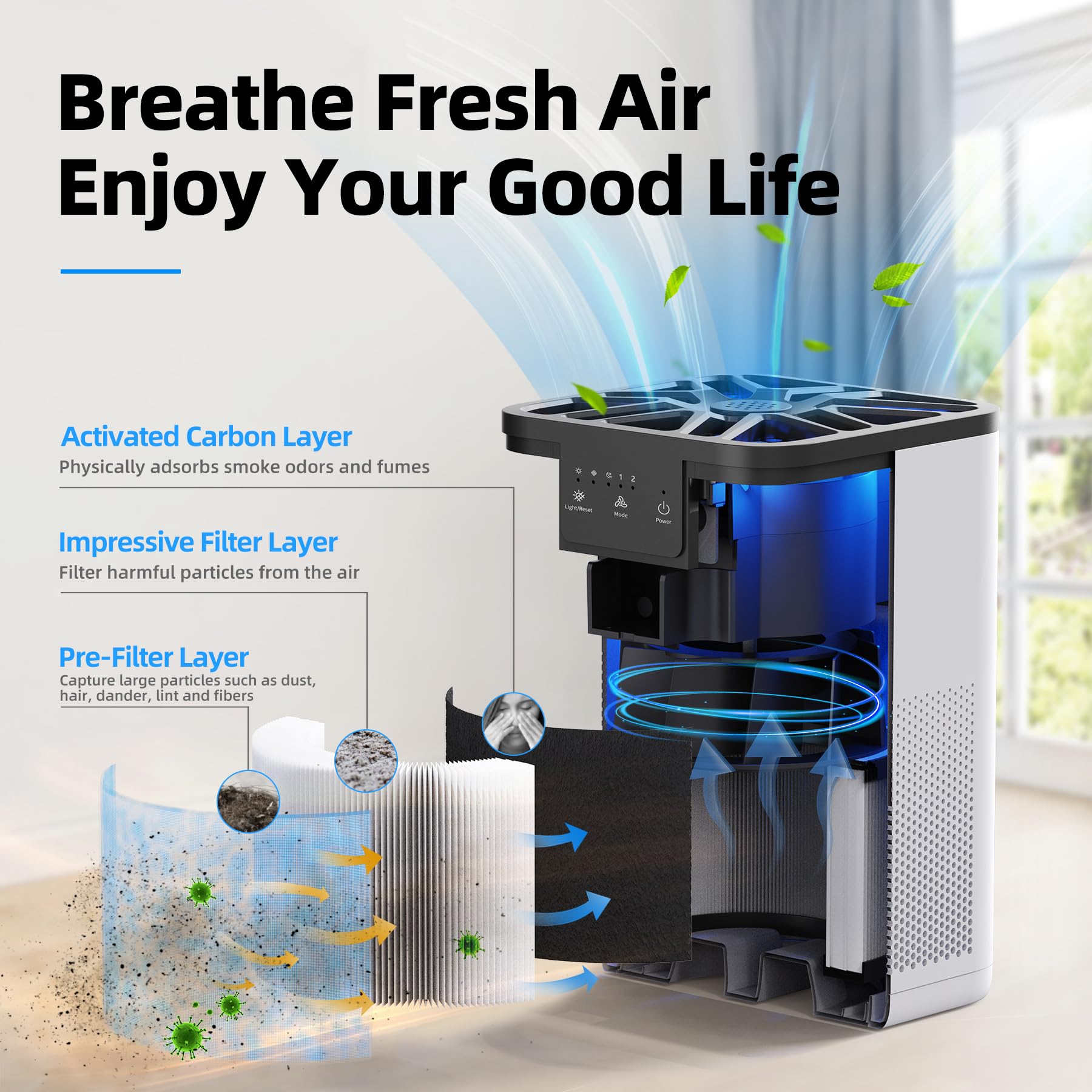 AROEVE Air Purifier with Three Filter(One Basic Version & Two Pet Dander Version)