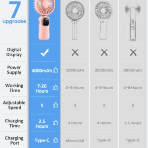 coldSky Portable Handheld Fan, 4000mAh Battery Operated Fan with LED Display, Handheld/Neck/Desk 3 in 1 Personal Small Fan, 90° Foldable Desk Fan with Base, 5 Speed Lash Fan Makeup Fan for Women