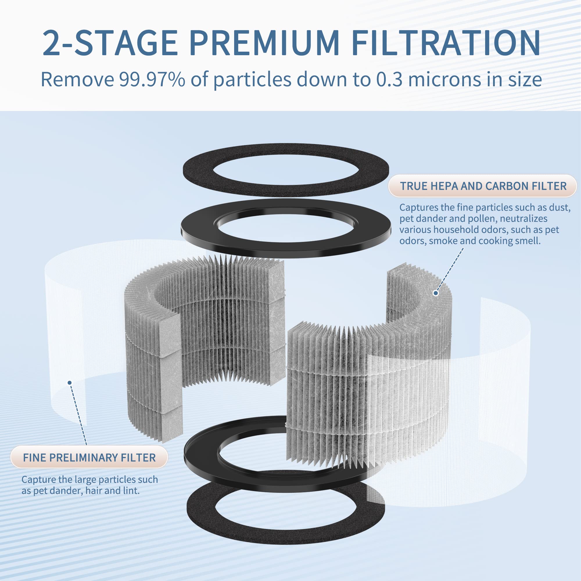 2801 Replacement Filter Compatible with Bissell MYair 2780A Air Pur-ifier Model 2801, 2780, 2780A, 2780B, 2780P, 27809 True HEPA Filter Replacement with car-bon and Pre-filter Part# 2801, Pack of 4