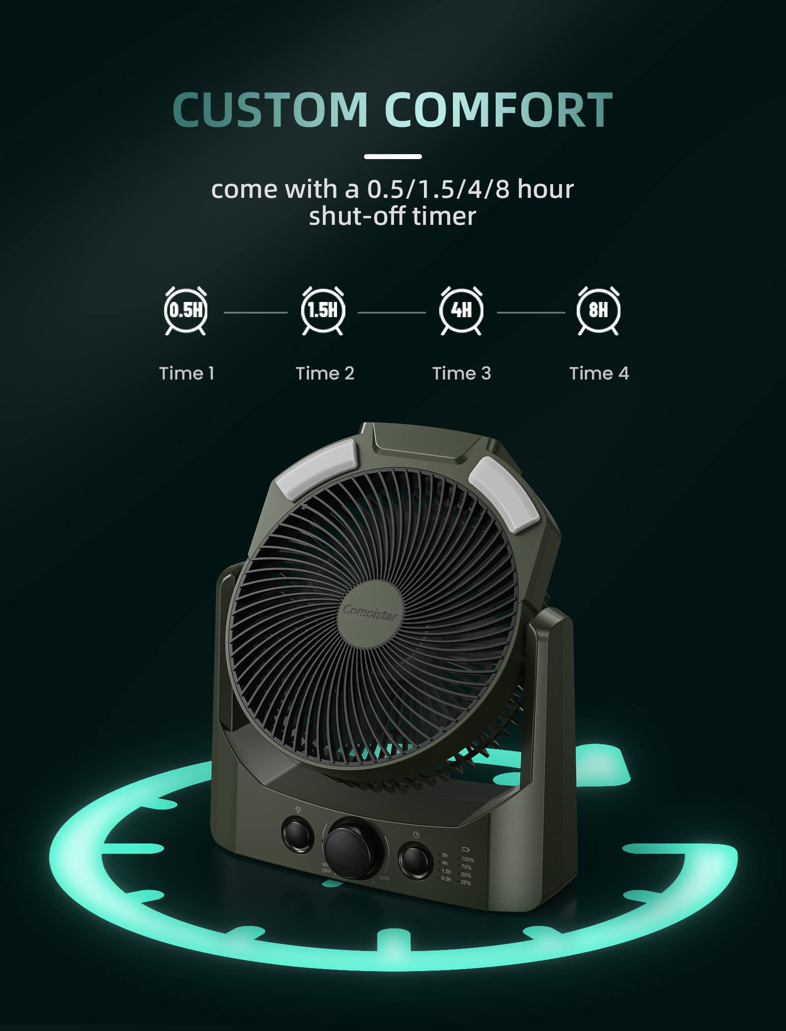 D-cell Battery Operated Camping Fan,8.5 Inch, Quiet USB Desk Fan with 4 Levels LED Lantern, SOS Light, Portable Outdoor Table Fans with Timer, 180°Rotation,Stepless Control, Handle, for Hurricane