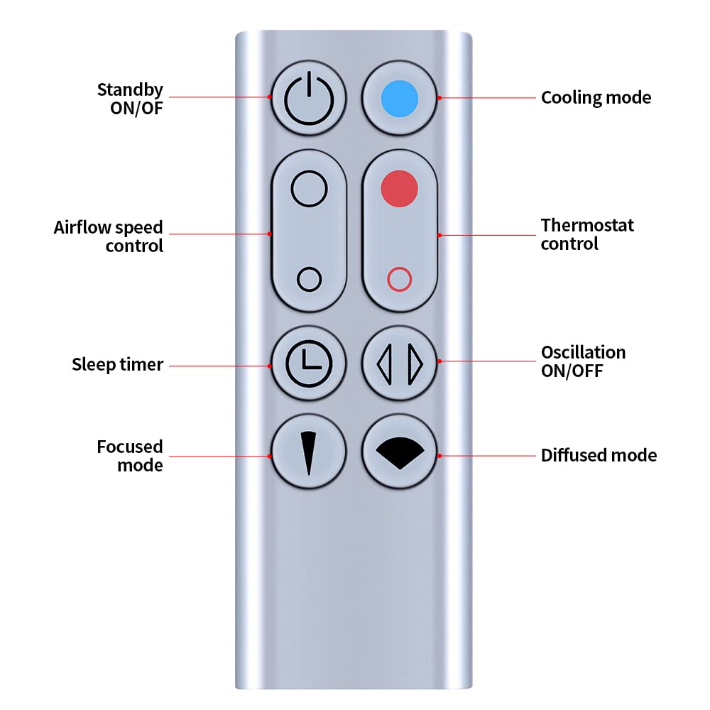 Replacement Dyson Remote Control HP01 Compatible for Dyson Heat + Cool Fan Heater Tower (Part Number: 967197-13)