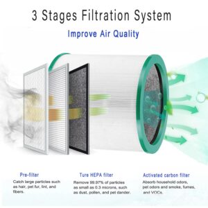 Amalfy 2 Pack of 360° Glass HEPA Filter Replacement Compatible with Dyson Pure Cool Link TP01/TP02 Purifying Tower Fan, Dyson Pure Cool Me BP01 Personal Purifying Fan