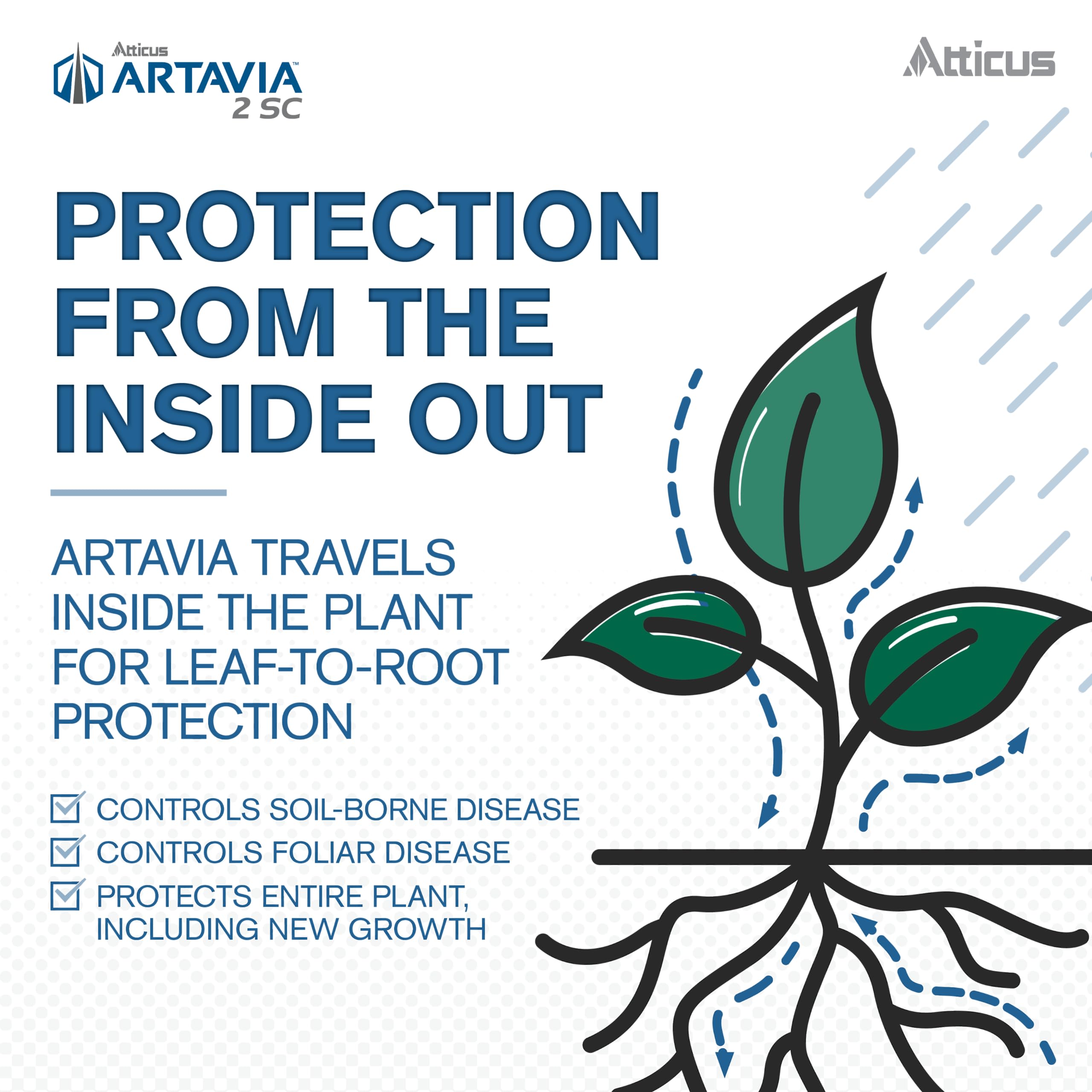 Atticus Artavia 2SC Azoxystrobin 22.9% Fungicide (16oz) - Compare to Heritage - Broad Spectrum Ornamental Disease Protection