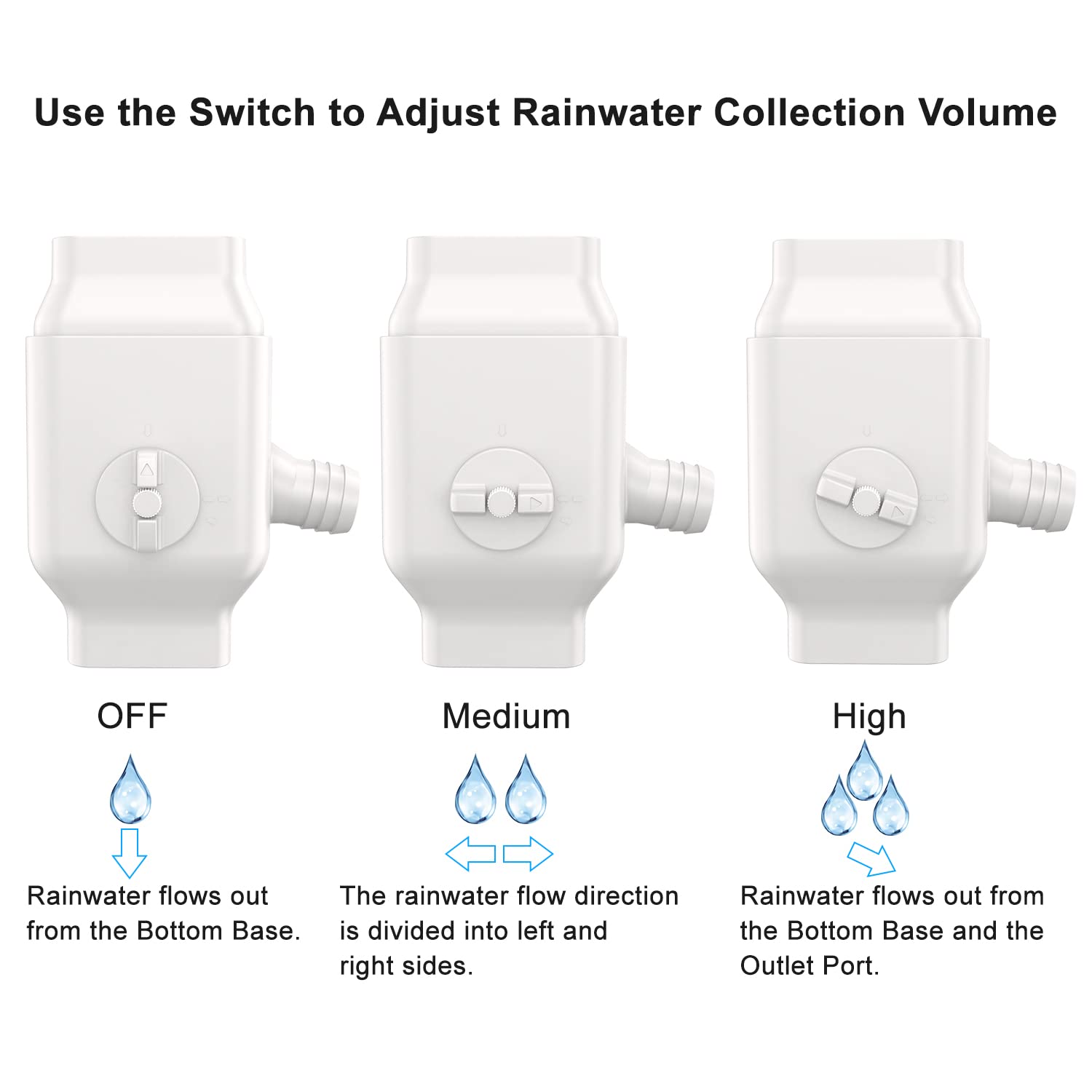 Prestantious Gutter Downspout Diverter Rainwater Diverter, Rainwater Collection System with Adjustable Valve, Fits for 2”x3”Standard Downspout, Diverts Water into Rain Barrel, 4ft. 1-1/4”Hose