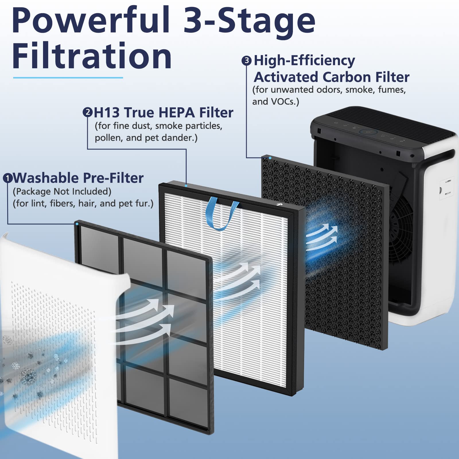 Vital 200S Replacement Filter for LEVOIT Vital 200S and Vital 200S-P Air Purifier, H13 True HEPA and High-Efficiency Activated Carbon Vital 200S-P Replacement Filter, Vital 200S-RF, 2 Pack, White