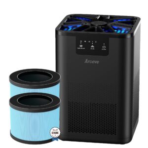 AROEVE Air Purifier with Three Filter(One Basic Version & Two Standard Version)