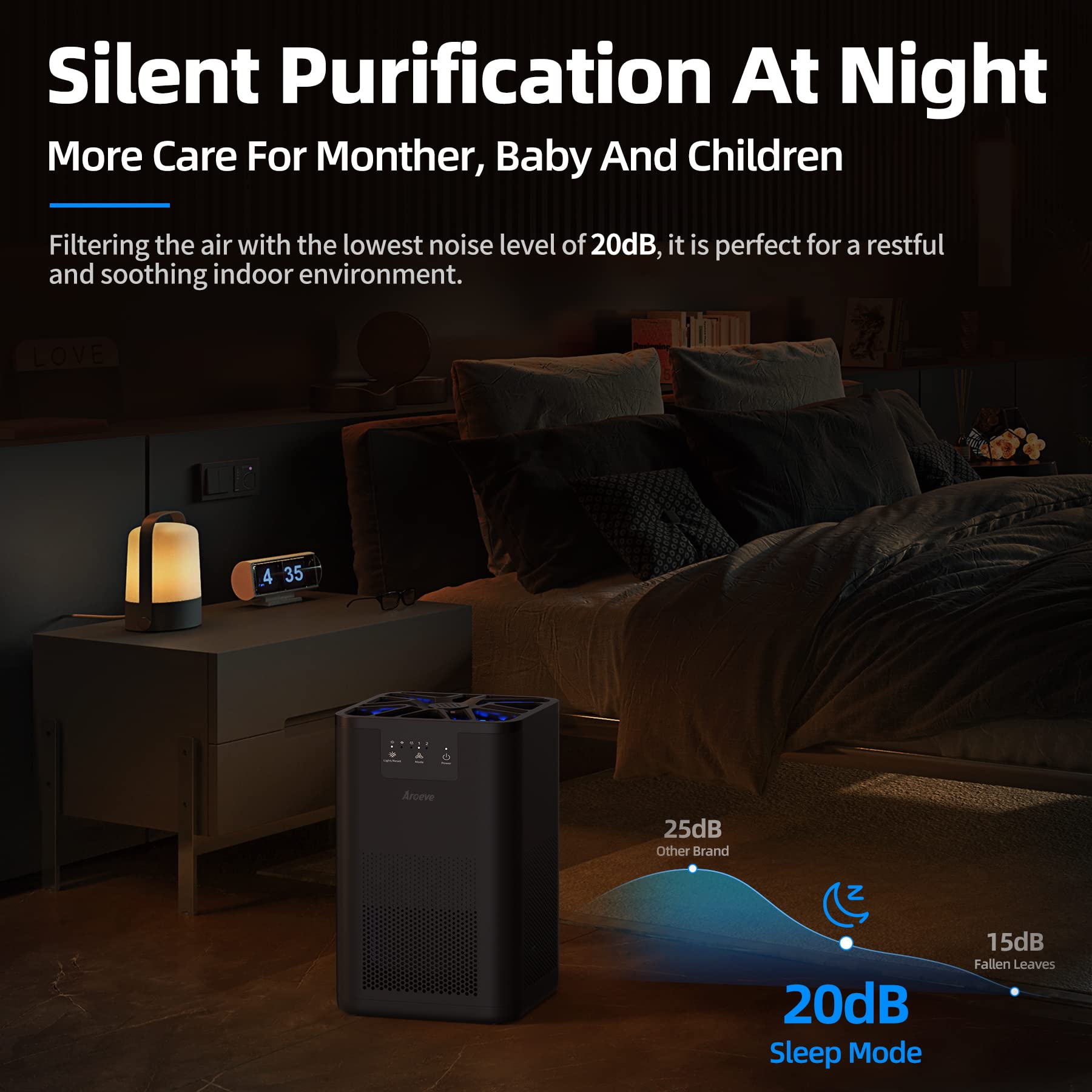 AROEVE Air Purifier with Three Filter(One Basic Version & Two Pet Dander Version)