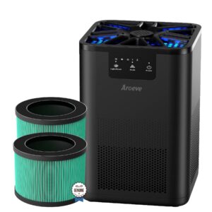 AROEVE Air Purifier with Three Filter(One Basic Version & Two Pet Dander Version)