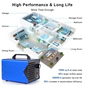 ONAMOR Ozone Generator 40,000mg/h - Ozone Machine for Home, Smoke, Car, and Pet Room. (Suitable for Area of 7,000 Square Feet) - Blue