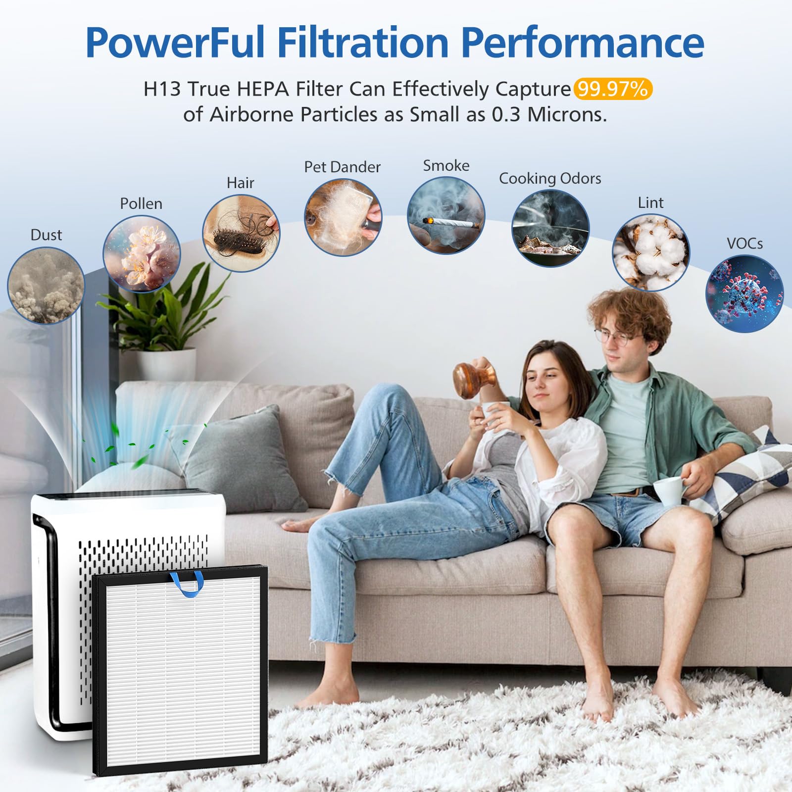 2 Pack Vital 100S Replacement Filter Compatible with LEVOIT Vital 100S Air Purifie-r, 3-in-1 H13 Grade True HEPA, High-Efficiency Activated Carbon Vital 100S-P Filter, Vital 100S-RF