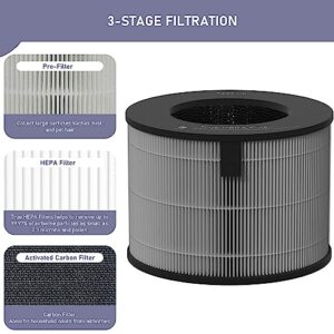 Ontheone U9CV2B HEPA Filter Replacement Compatible with LG PuriCare AeroTower Fan U9CV2B / U9CS1C / U9CV1C Air Cleaner Purifier, 3-in-1 True HEPA Filter Replacement,1 Pack