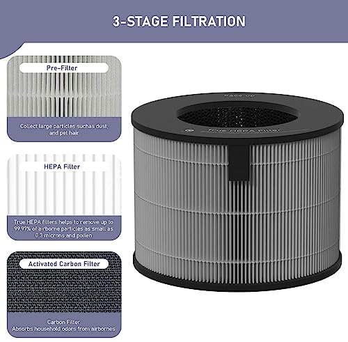 Ontheone U9CV2B HEPA Filter Replacement Compatible with LG PuriCare AeroTower Fan U9CV2B / U9CS1C / U9CV1C Air Cleaner Purifier, 3-in-1 True HEPA Filter Replacement,1 Pack