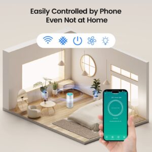 Afloia Air Purifiers for Home Large Room Smart WiFi Voice Control, Afloia Original True HEPA H13 Filter