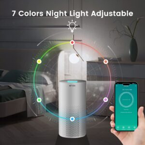 Afloia Air Purifiers for Home Large Room Smart WiFi Voice Control, Afloia Original True HEPA H13 Filter