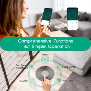 Afloia Air Purifiers for Home Large Room Smart WiFi Voice Control, Afloia Original True HEPA H13 Filter