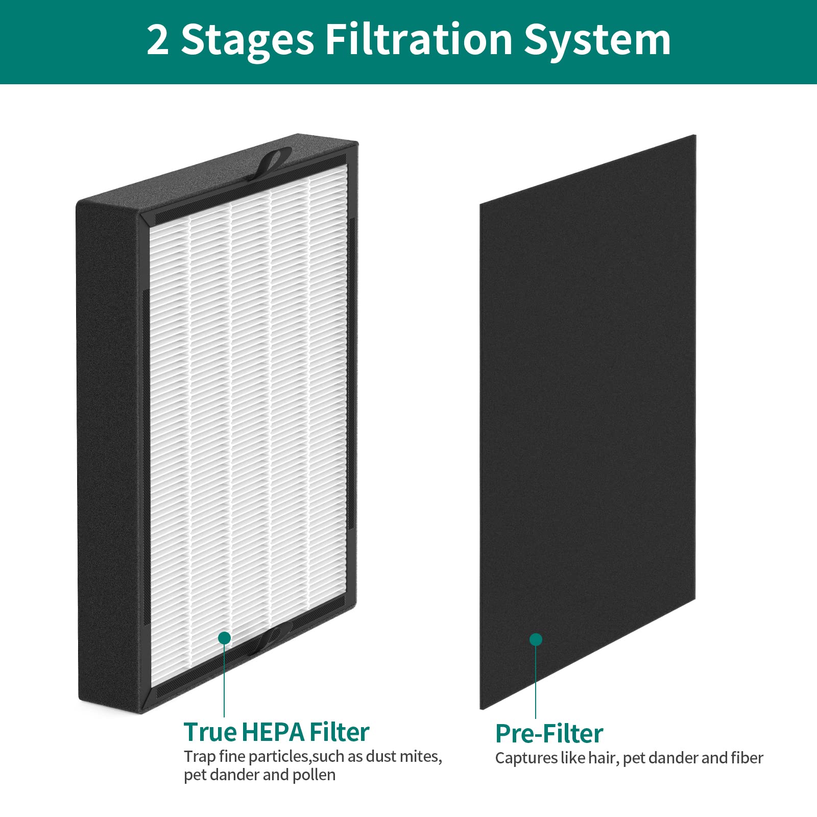 GoKBNY 2-Pack 45i and Flex True HEPA Replacement Filter Compatible with A len BreatheSmart Flex and 45i Purifiers, 2×2-in-1 H13 True HEPA Filters + 2×Carbon Pre-Filters