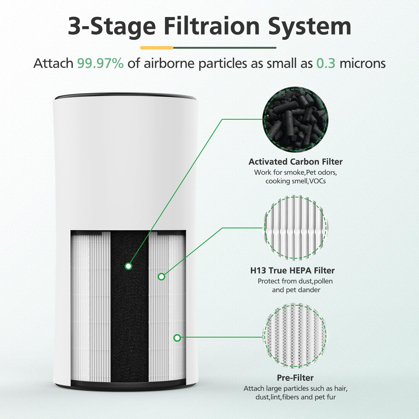 LV-H133 Replacement Filter Compatible with LEVOIT LV-H133 Air Purifier, 3-in-1 H13 True HEPA Filter, Part No. LV-H133-RF, 1 Pack