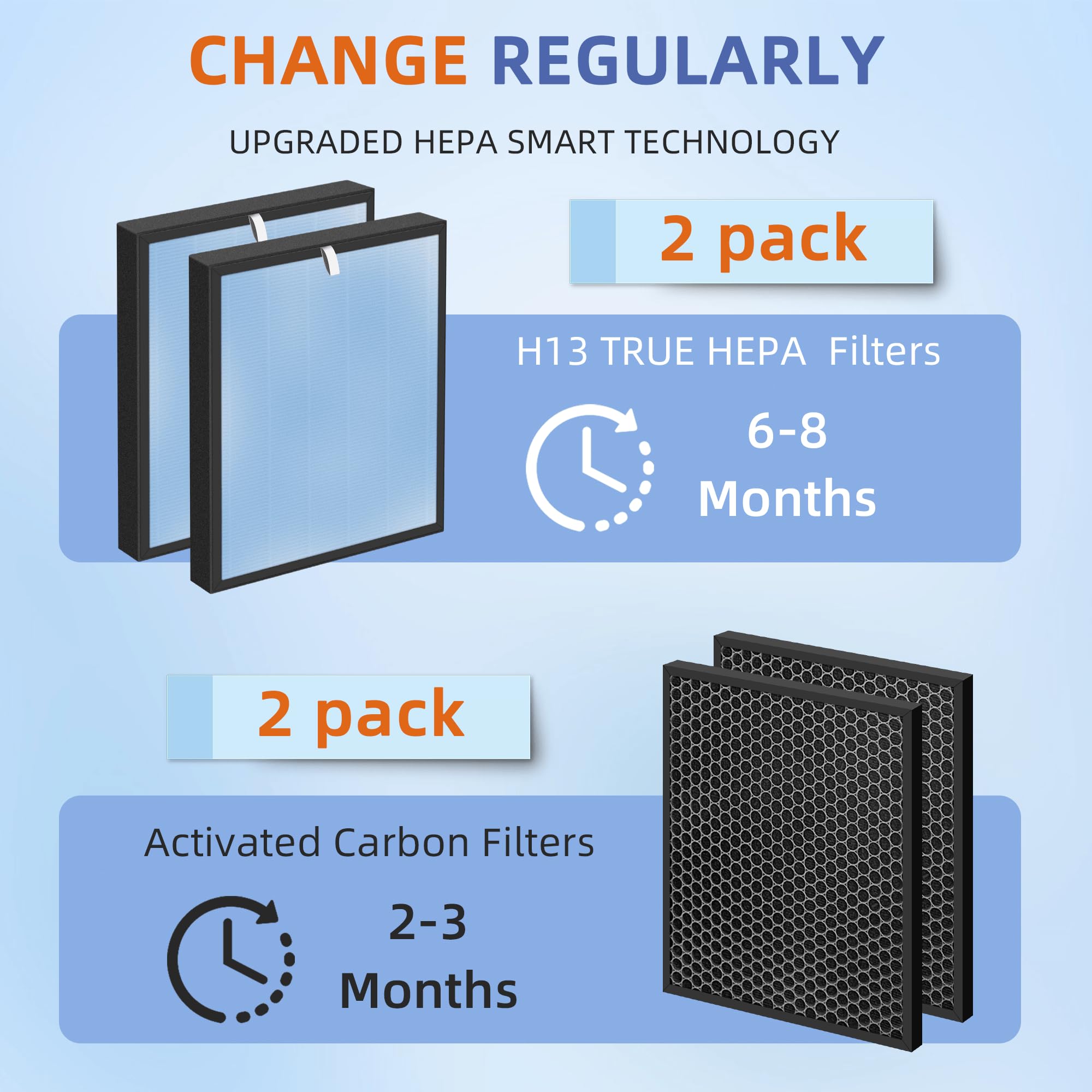 HSP001 True HEPA Filter Replacements Compatible with HATHASPACE Air Purifier Filters HSP001,4 in 2 H13 True HEPA Filter with Activated Carbon Pre-Filter,2 Combon Pack