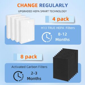 HPA100 Replacement Filters for Honeywell Air Purifier,Compatible with HPA100,HPA094, HPA104, HPA105 HPA3100, HPA5100,4 True HEPA R Filter + 8 Activated Carbon Pre-Filter A,Part No. HRF-ARVP100