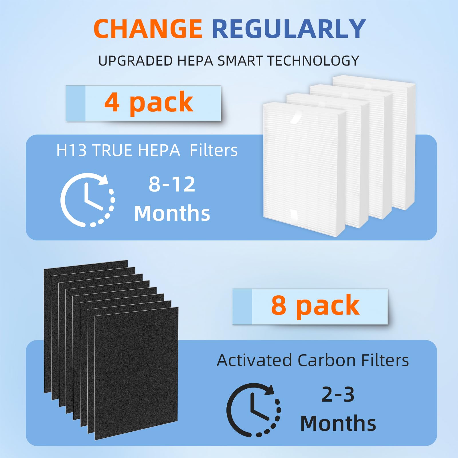 HPA200 Replacement Filters for Honeywell Air Purifier HPA200 HRF-ARVP200 Series,Compatible with HPA200, HPA201, HA202, HPA204, HPA250,HPA5200,4 True HEPA R Filter+8 Activated Carbon Pre-Filter A