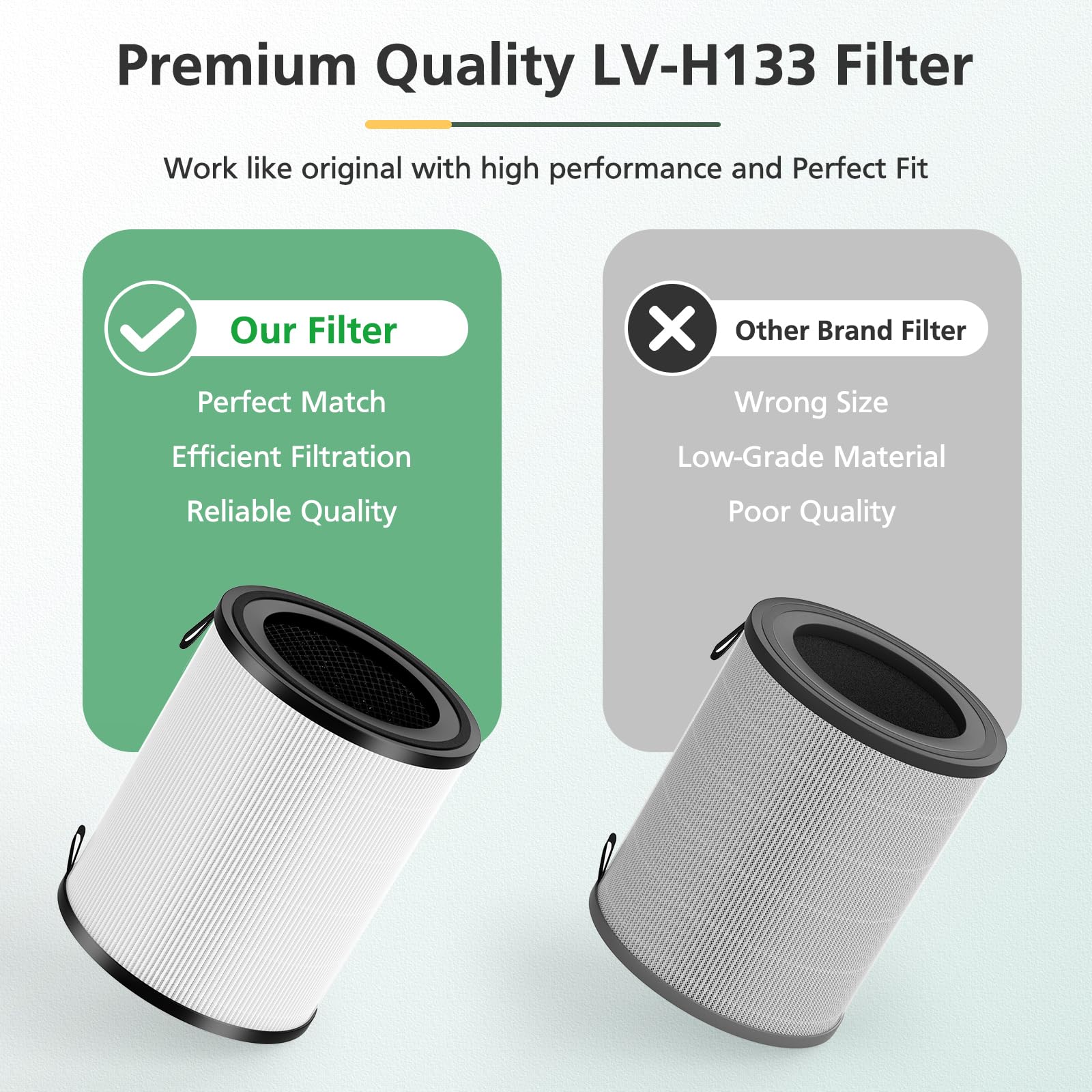 LV-H133 Replacement Filter Compatible with LEVOIT LV-H133 Air Purifier, 3-in-1 H13 True HEPA Filter, Part No. LV-H133-RF, 1 Pack