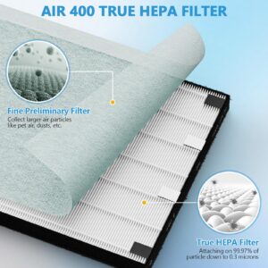 Air400 Replacement Filter Compatible with Bissell Air400 2479, HEPA Activated Carbon Pack 3365, Include 2521 True HEPA Filter,Pre Filter, 2520 Carbon Filter(1-Set)