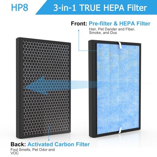 Vegebe HP8 Replacement True HEPA Filter Compatible with SimPure HP8 Air Purifier, SP-HP8-RF, 1 Pack