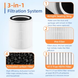 TPAP001 Filter Replacement for TOPPIN TPAP001 HEPA Air Purifier Comfy Air C2,3-in-1 H13 True HEPA Filter,Part # TPFF001,2 Pack