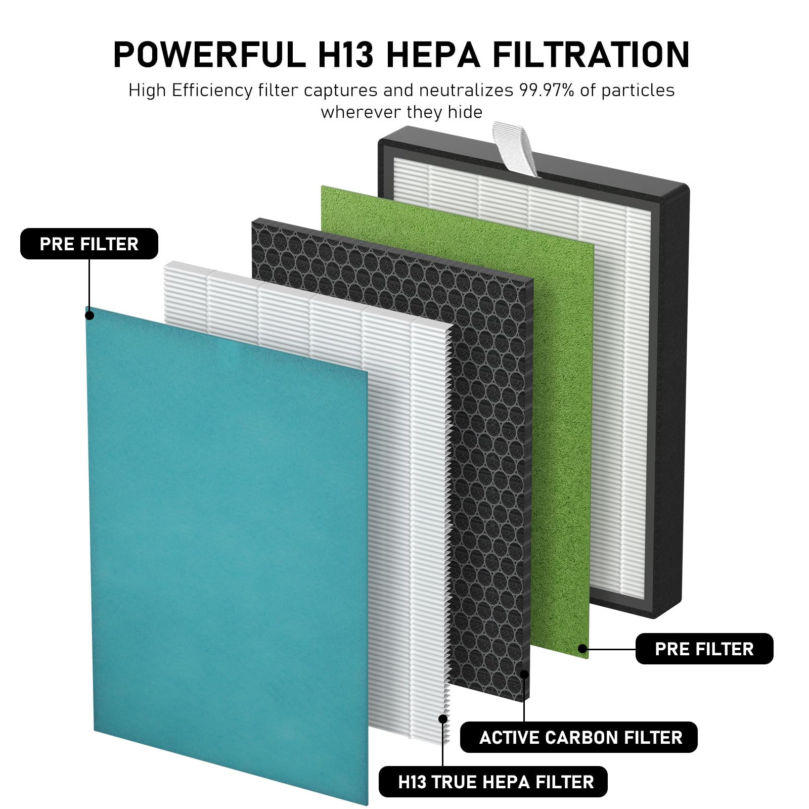 KJ203F True HEPA Replacement Filter Compatible with Colzer 142C, Mooka KJ203F, Elechomes KJ203F-142, PURO XYGEN P500 Air Cleaner Purifier, Model Number KJ203F-142-01-D, 2 HEPA Filter + 4 Pre-filter