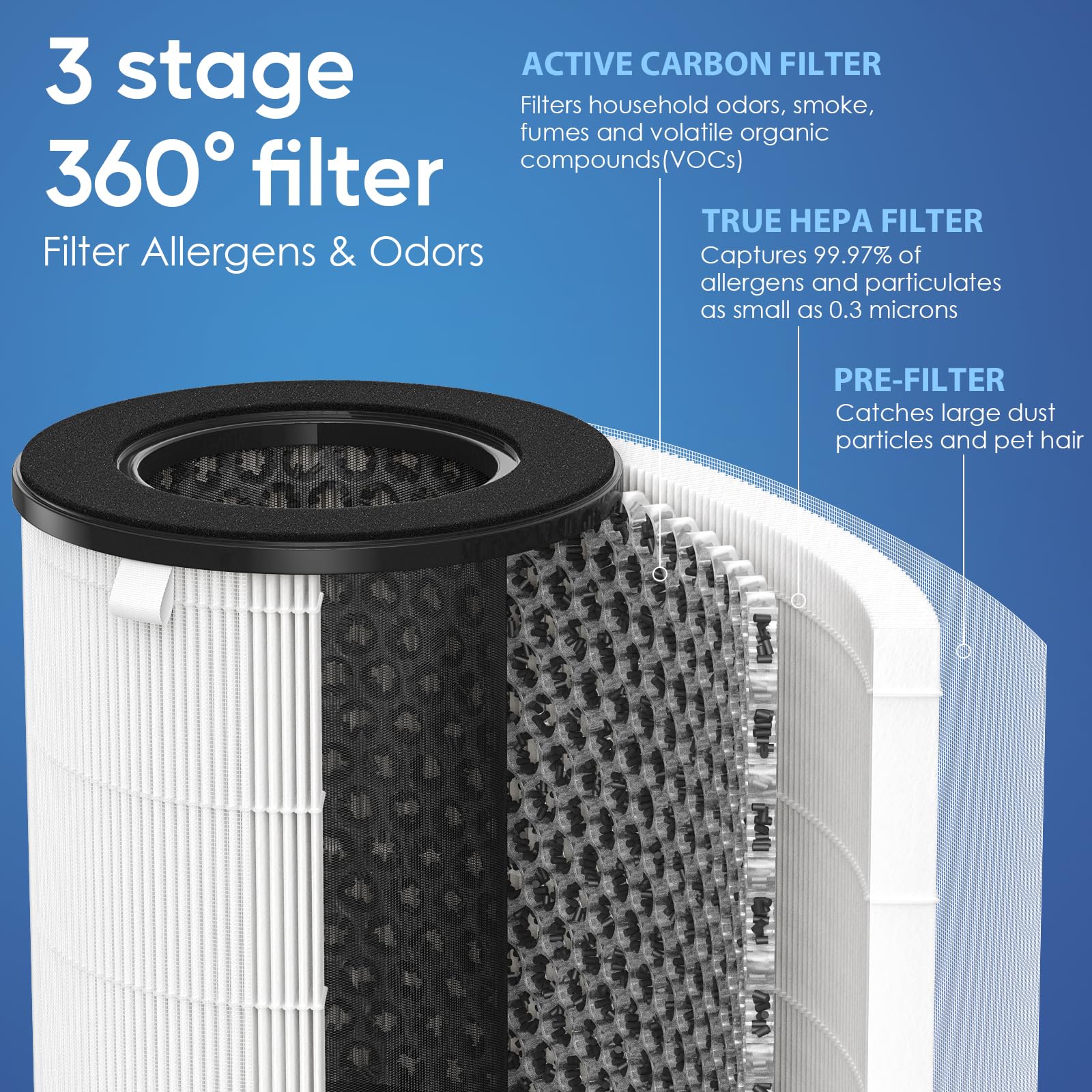 AP-T20 Replacement HEPA Filter Compatible with Homedics AP-T20 and AP-T20WT Purifier, 3-in-1 True HEPA Replacement Filter, Part# AP-T20FL, Pack of 2