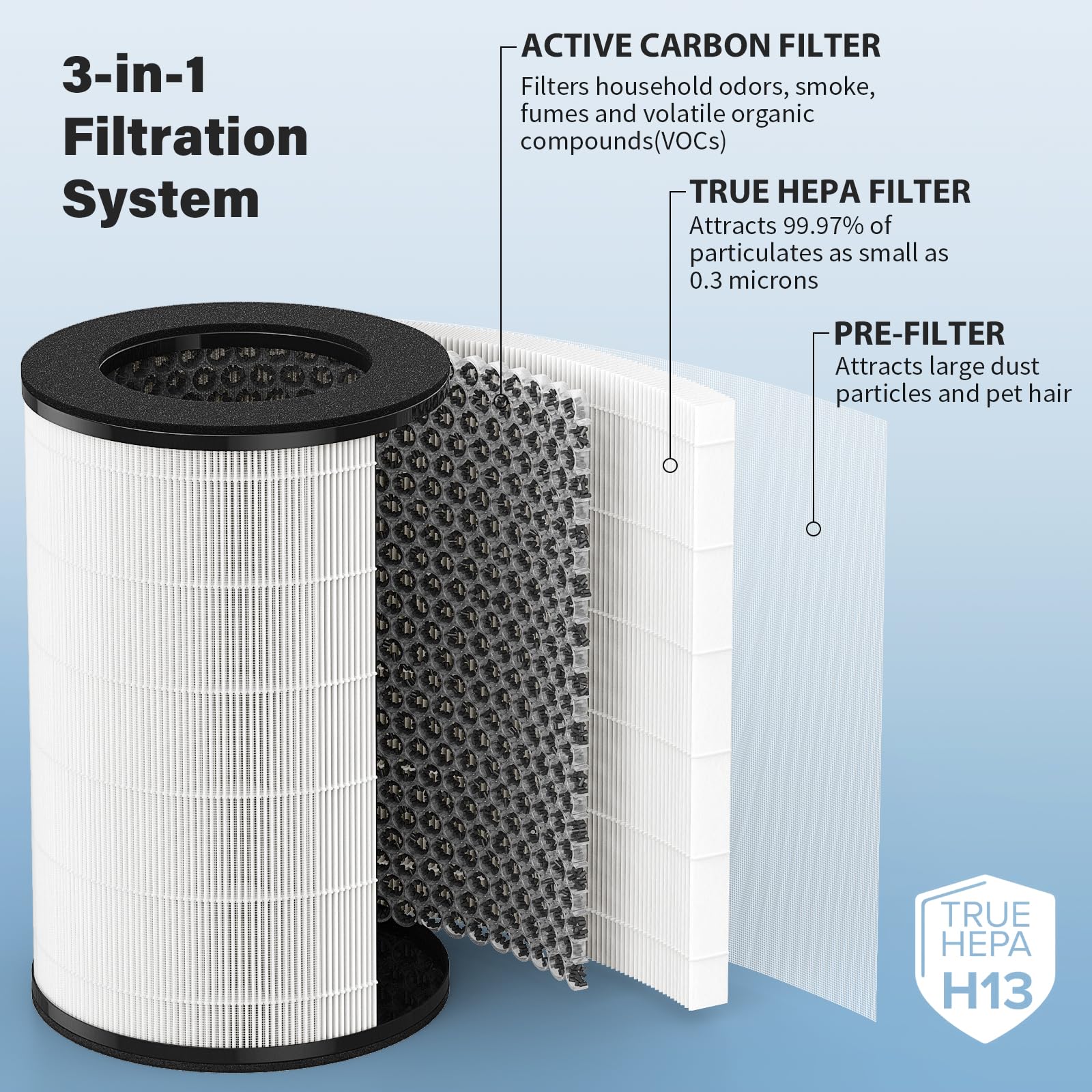 AP-T45 AP-T40FL True HEPA Replacement Filter for HoMedics 5-in-1 Tower Air Puri-fier Models# AP-T40FL, AP-T40WT, AP-T43-WT, AP-T45-BK and AP-T45-WT,1461901(Costco Model), 1-Pack