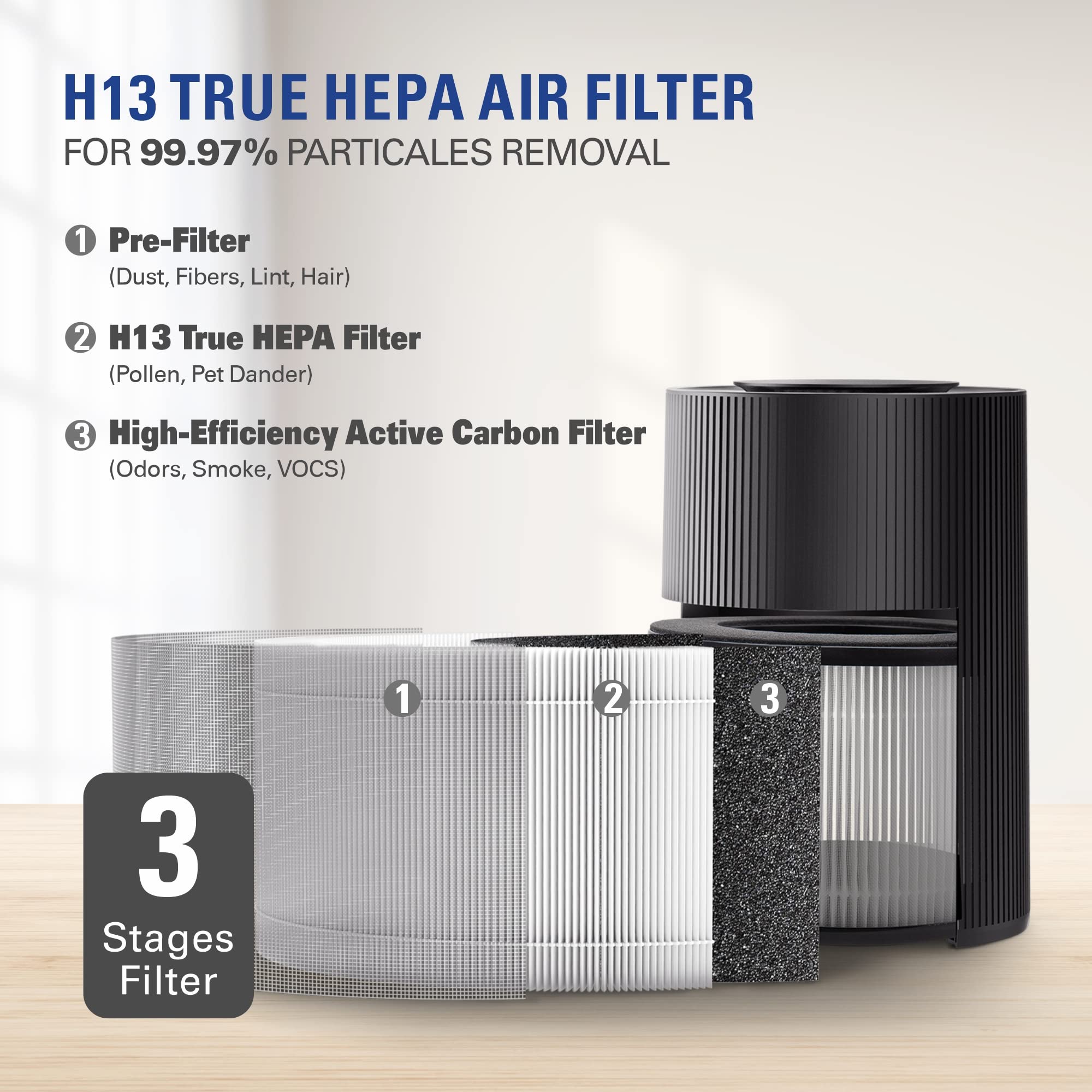 STEALTH Air Purifiers for Large Room Up to 673ft², H13 True HEPA Filter, Ozone Free Auto Function Ultra-Quiet Sleep Mode, Remove 99.97% of Pet Dander and Dust Smoke Pollen, for Home Office Kitchen