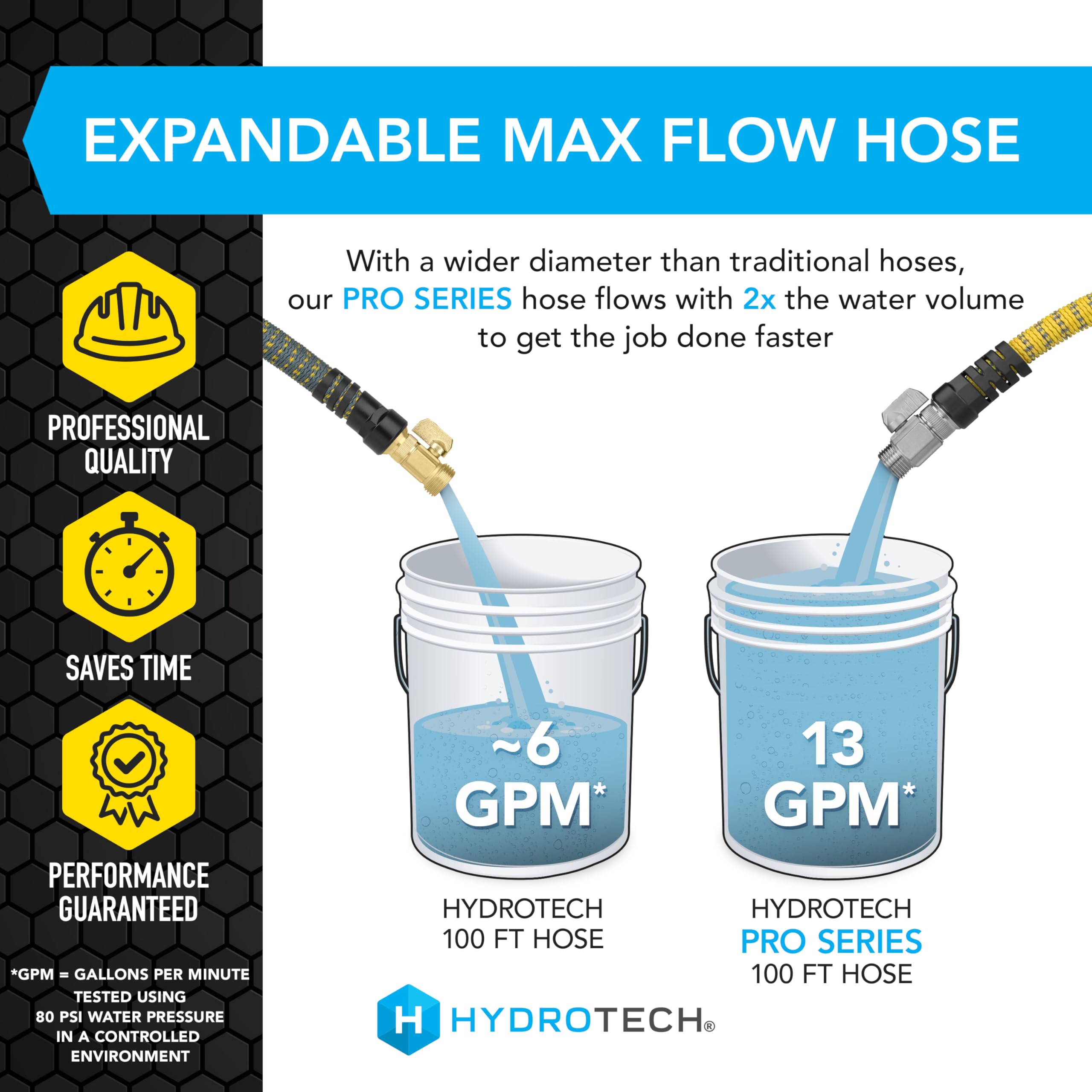 HydroTech 100ft Pro Series 3/4" Expandable Burst Proof Garden Max Flow Hose – Lightweight & Durable – Features Flow-Control Shut-Off & Strain Relief Guard (100 Feet)