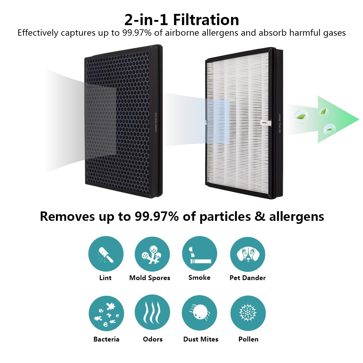 TTAP003 Replacement Filter, Compatible with TaoTronics TT-AP003 Air Purifier and VIVOSUN 5-in-1 Air Purifier, 3-in-1 Premium H13 True HEPA Filter, 2-Pack