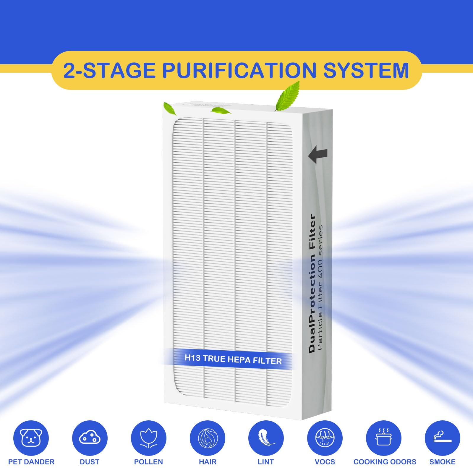 Roninby Classic 400 Series HEPA Particle Filter Replacement Compatible with Blueair 400 Series Air Cleaner Purifier Models 402, 403, 405, 410, 450E, 455EB, 480i, 2 Pack