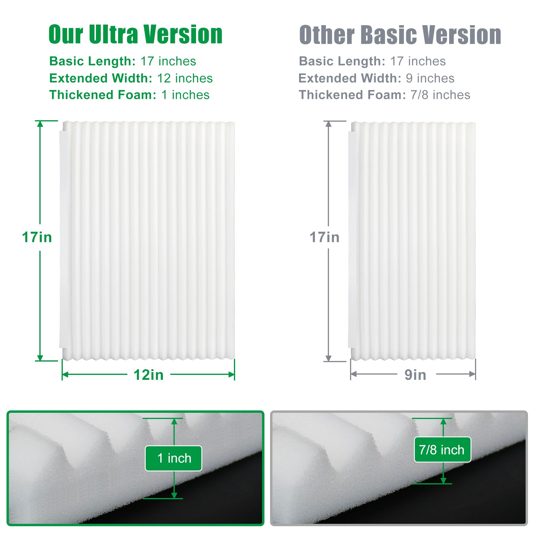 Forestchill Window Air Conditioner Side Panels, 17" H x 12" W x 1" T Surround Insulation Extra Wide Foam Panels for Window AC Units Cover Large Window, White, 2 Pack