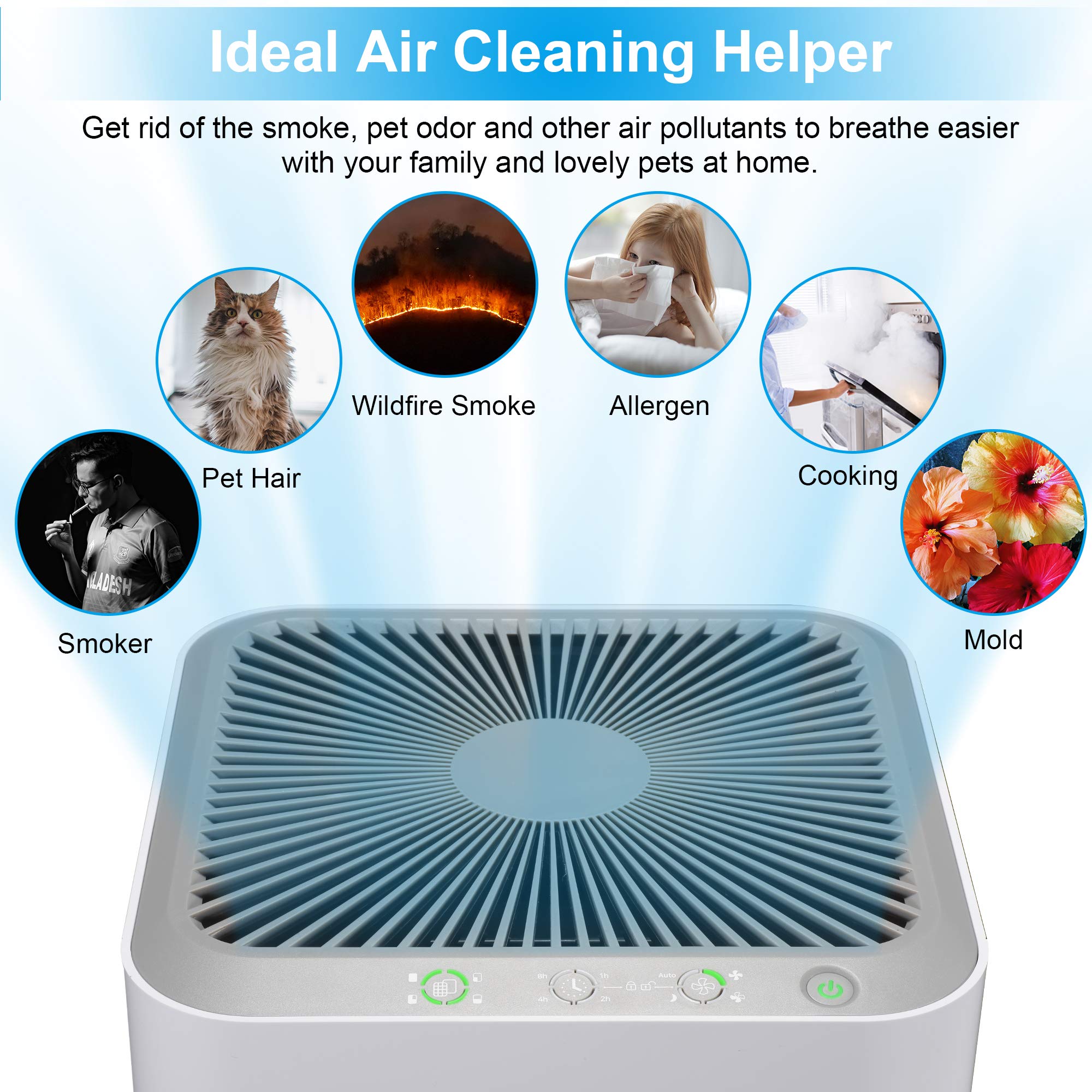 Air Purifiers, Kokofit H13 True HEPA Filter Quiet Air Cleaner for Home Eliminates Allergies and Pets Hair Dust Odor Smoke Mold Pollen with 26dB Smart Silent Sleep Mode (White)