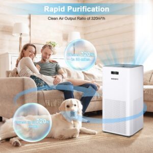 Air Purifiers, Kokofit H13 True HEPA Filter Quiet Air Cleaner for Home Eliminates Allergies and Pets Hair Dust Odor Smoke Mold Pollen with 26dB Smart Silent Sleep Mode (White)