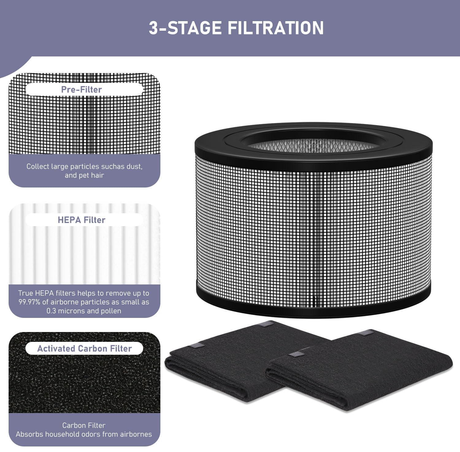 Ontheone 50250-S HEPA Filters Replacement & Carbon Pre-Filter Set Compatible with Honey-well 24000 24500 50250-S 52500 Air Cleaner Purifier, Part Number 24000, (1 HEPA + 2 Carbon Pre-Filter)